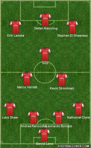 Arsenal Formation 2012