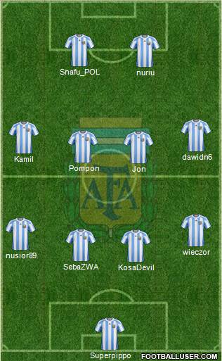 Argentina Formation 2012