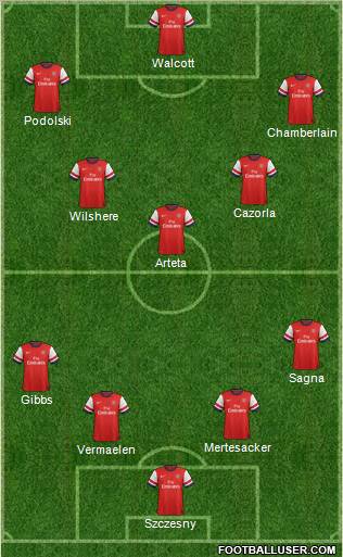Arsenal Formation 2012