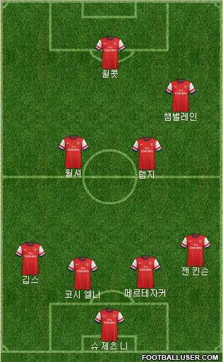 Arsenal Formation 2012