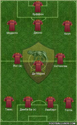 AS Roma Formation 2012