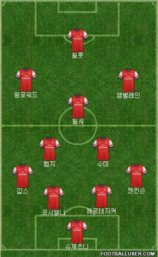 Arsenal Formation 2012