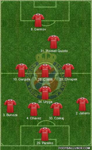 Wisla Krakow Formation 2012