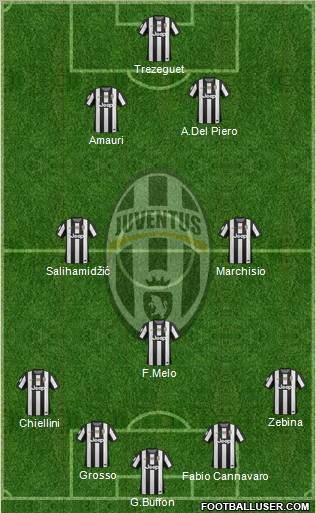 Juventus Formation 2012