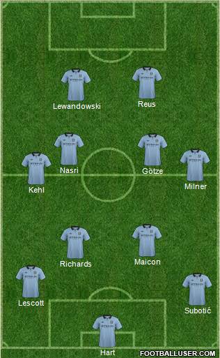 Manchester City Formation 2012