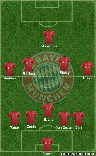 FC Bayern München Formation 2012