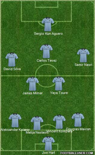 Manchester City Formation 2012