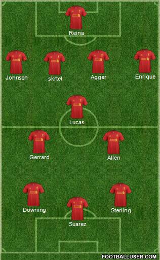 Liverpool Formation 2012