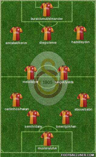 Galatasaray SK Formation 2012