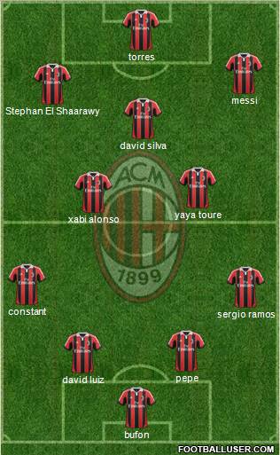 A.C. Milan Formation 2012