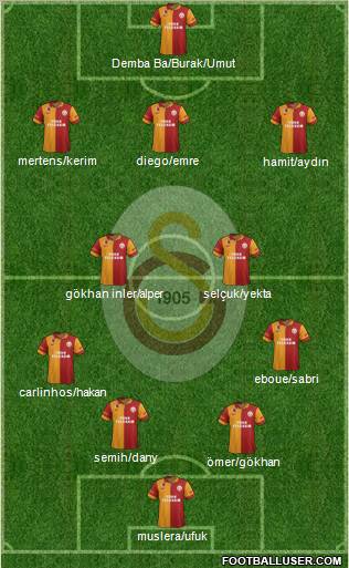 Galatasaray SK Formation 2012