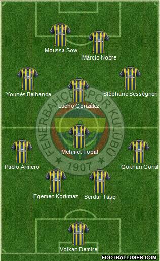 Fenerbahçe SK Formation 2012