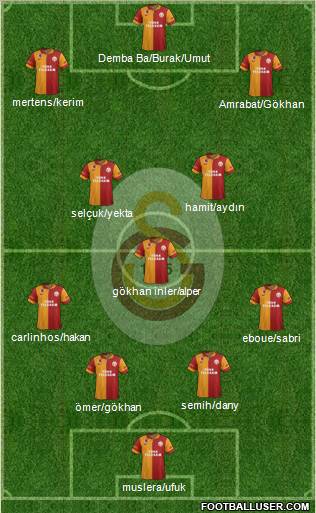 Galatasaray SK Formation 2012