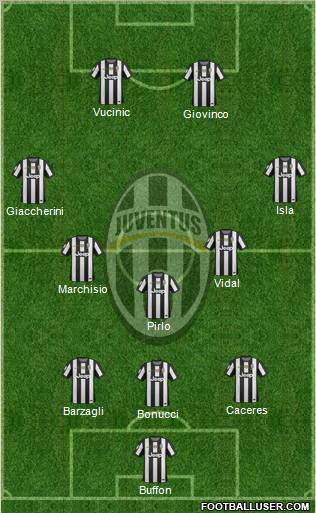Juventus Formation 2012