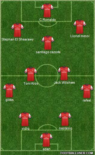 Arsenal Formation 2012