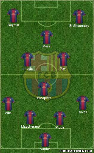 F.C. Barcelona Formation 2012