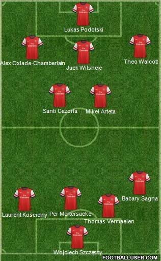 Arsenal Formation 2012