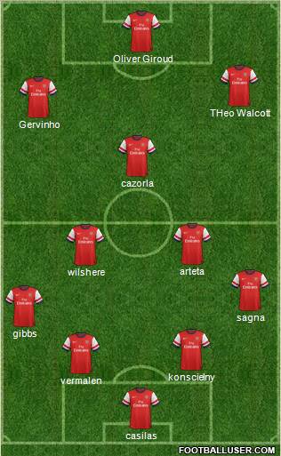 Arsenal Formation 2012