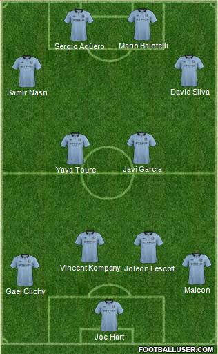 Manchester City Formation 2012
