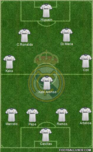 R. Madrid Castilla Formation 2012