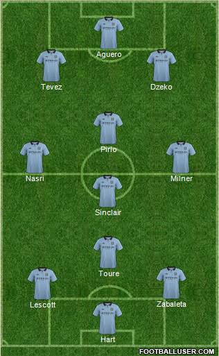 Manchester City Formation 2012
