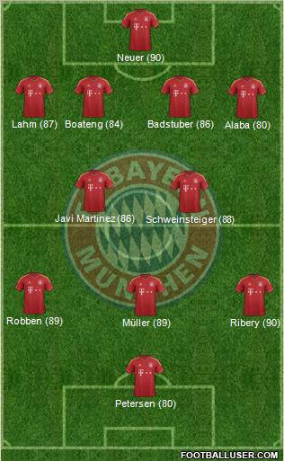 FC Bayern München Formation 2012