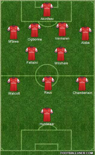 Arsenal Formation 2012