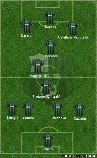 Sassuolo football formation