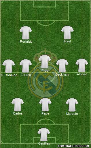 Real Madrid C.F. Formation 2012