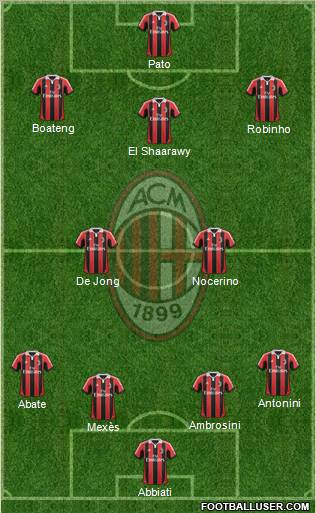 A.C. Milan Formation 2012