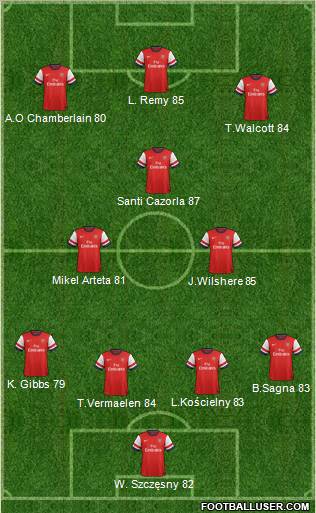 Arsenal Formation 2012