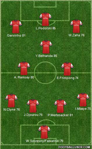 Arsenal Formation 2012