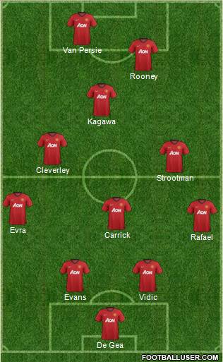 Manchester United Formation 2012