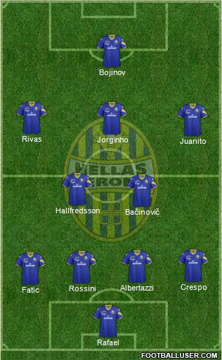 Hellas Verona Formation 2012