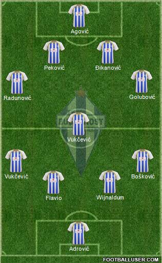 FK Buducnost Podgorica Formation 2012