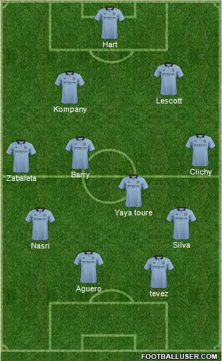 Manchester City Formation 2012
