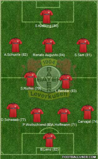 Bayer 04 Leverkusen Formation 2012