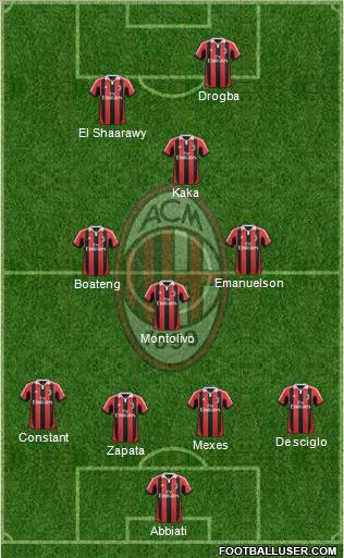 A.C. Milan Formation 2012