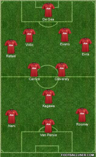 Manchester United Formation 2012