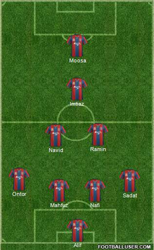 Newcastle Jets Formation 2012