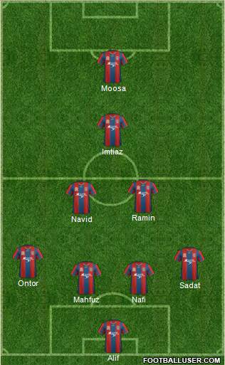 Newcastle Jets football formation