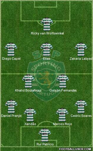 Sporting Clube de Portugal - SAD Formation 2012
