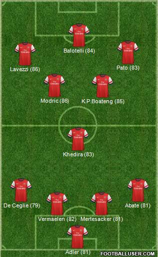 Arsenal Formation 2012