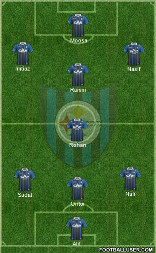 CD Huachipato Formation 2012