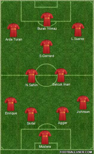 Liverpool Formation 2012