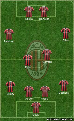 A.C. Milan Formation 2012