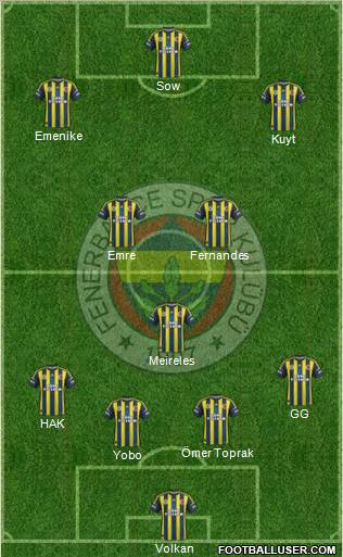 Fenerbahçe SK Formation 2012