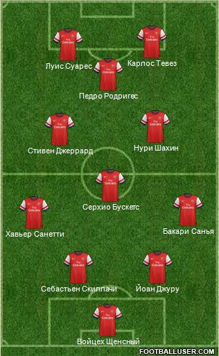 Arsenal Formation 2012