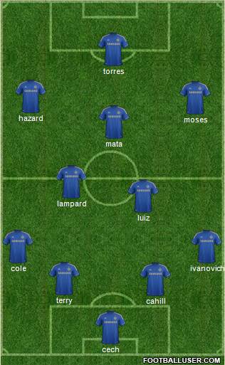 Chelsea Formation 2012