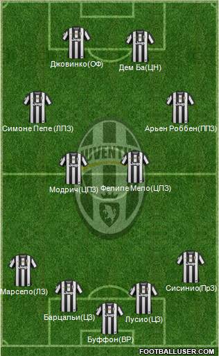 Juventus Formation 2012